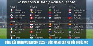 bảng xếp hạng world cup 2026